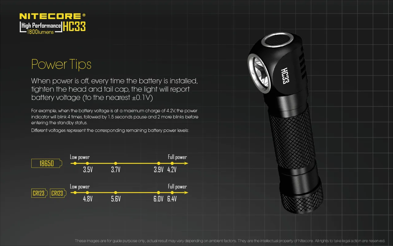 HC33 - 1800 lumens